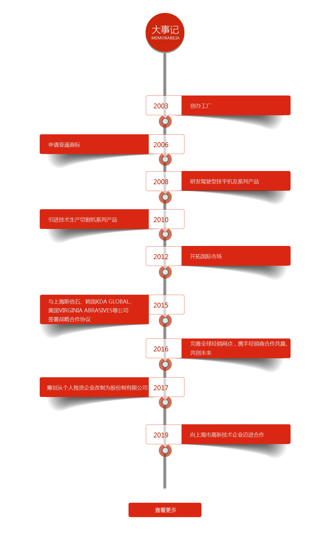 BC贷·(china)有限公司官网_活动1416